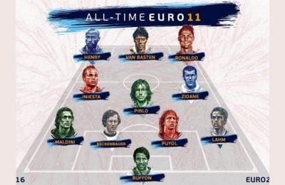 11 Histórico Uefa